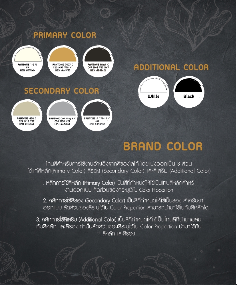 CONCEPT DESIGN 13 COINS — ภาพผลงาน 14