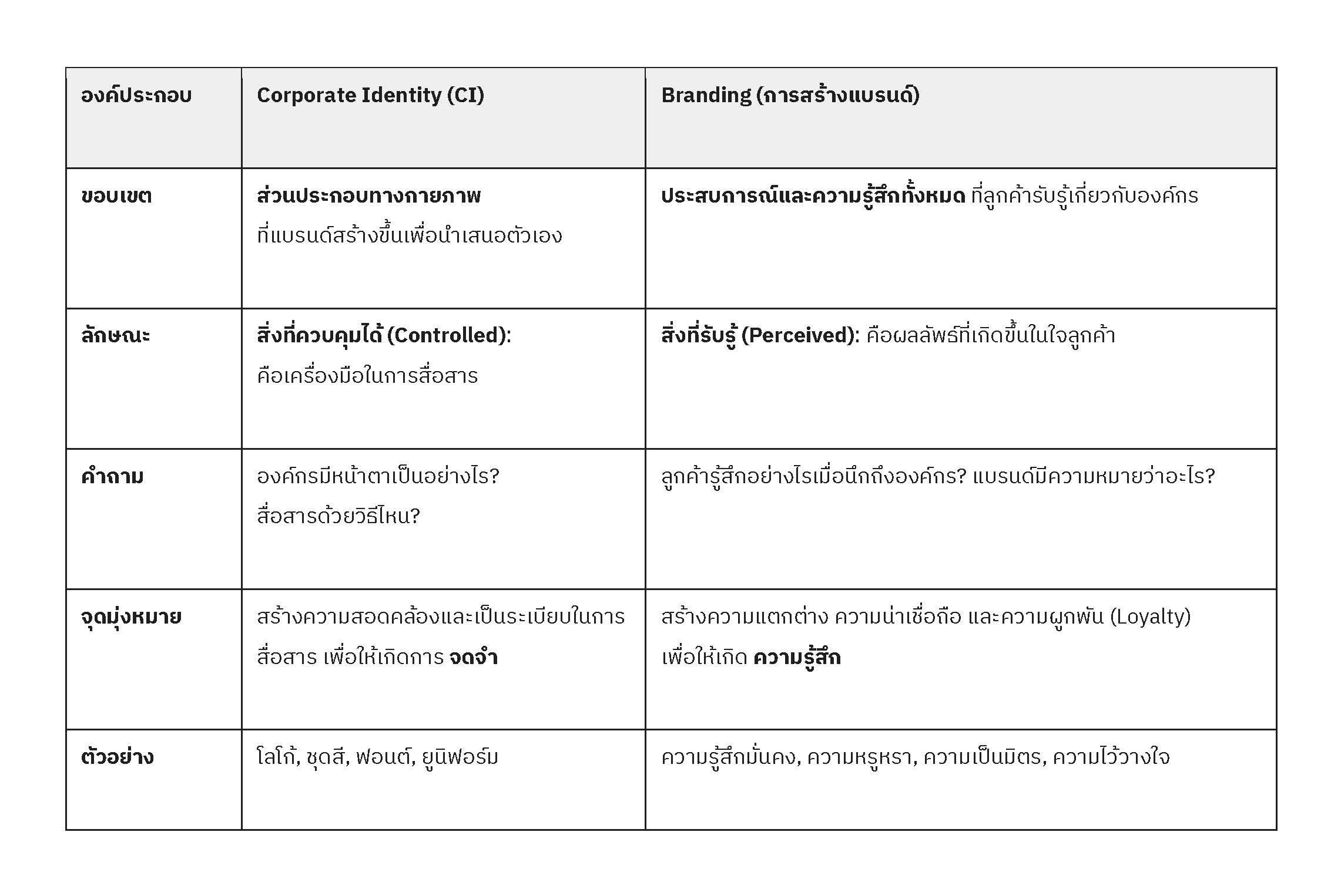 ออกแบบแบรนด์ดิ้ง สร้างแบรนด์ สร้างแบรนให้ทรงพลัง ออกแบบโลโก้ ออกแบบแพคเกจจิ้ง ทำแบรนด์ THE DESIGN ESSENTIAL