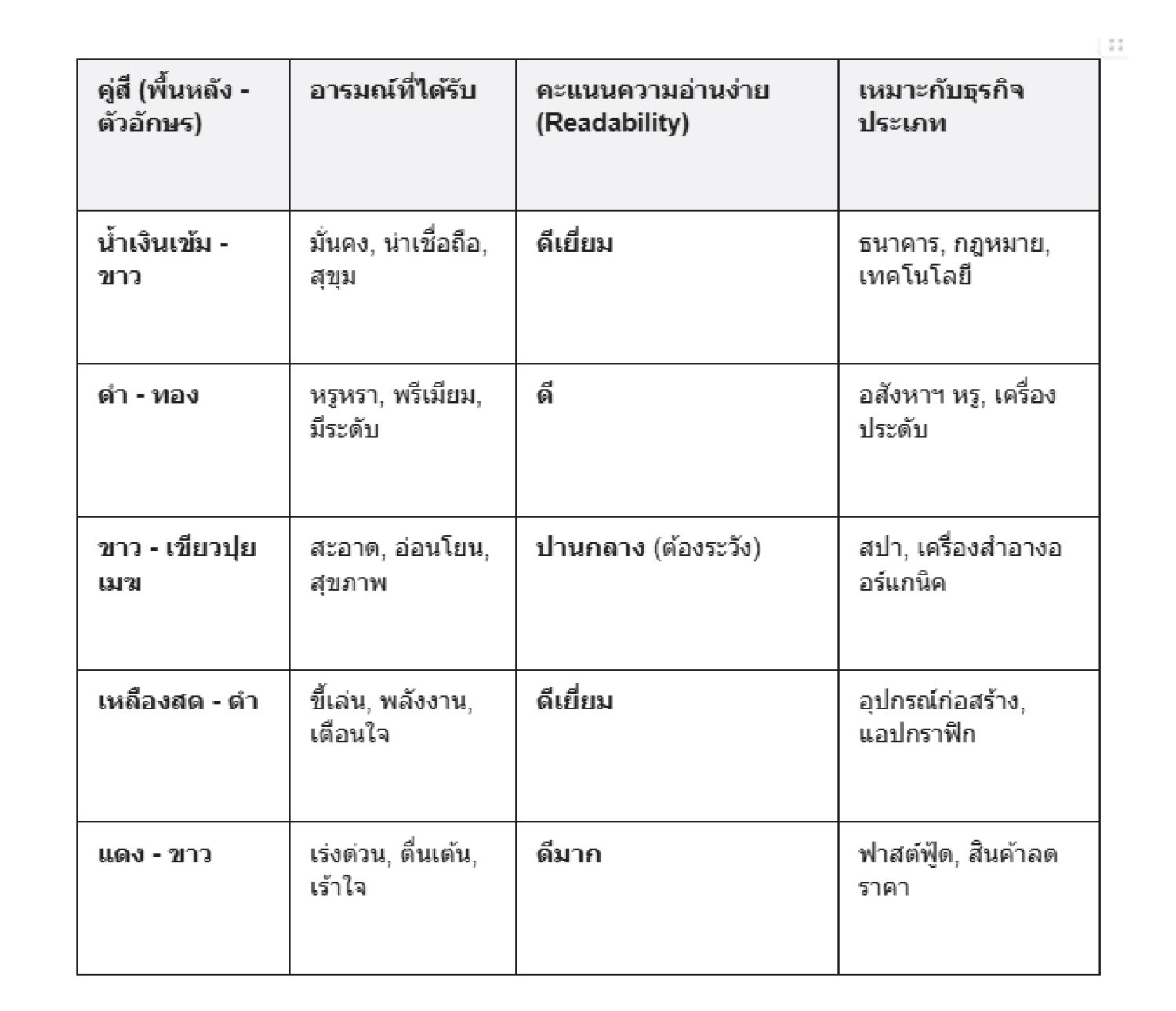Color Branding: วิธีเลือกสีแบรนด์ให้โดนใจลูกค้าและเพิ่มยอดขาย – The Design Essential
